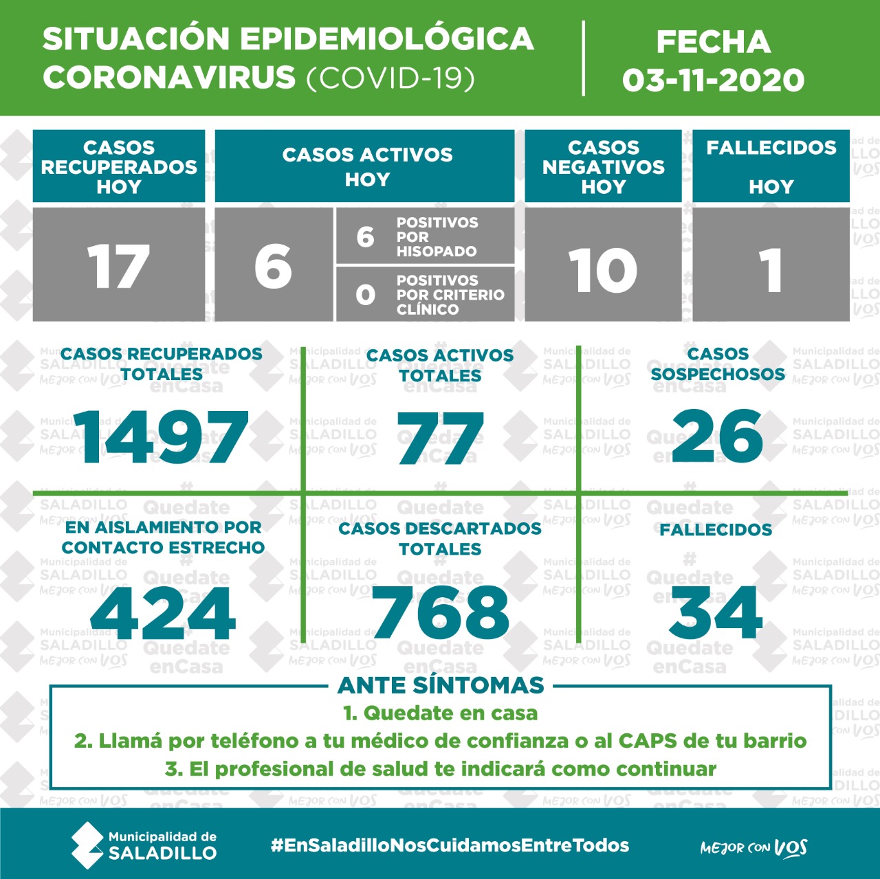 SITUACIÓN EPIDEMIOLÓGICA EN SALADILLO 