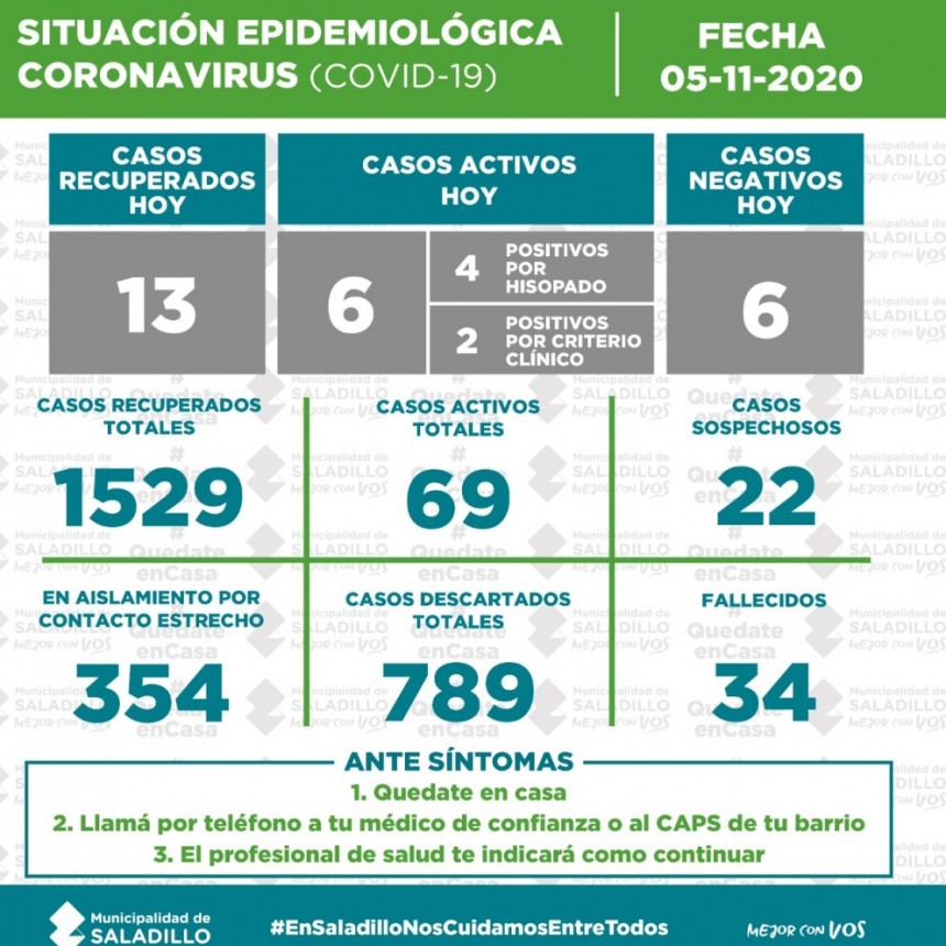 SITUACIÓN EPIDEMIOLÓGICA EN SALADILLO