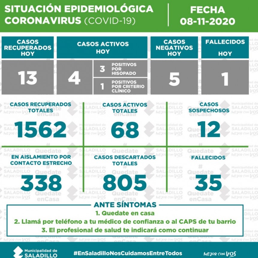 Situación epidemiológica en el Partido de SALADILLO