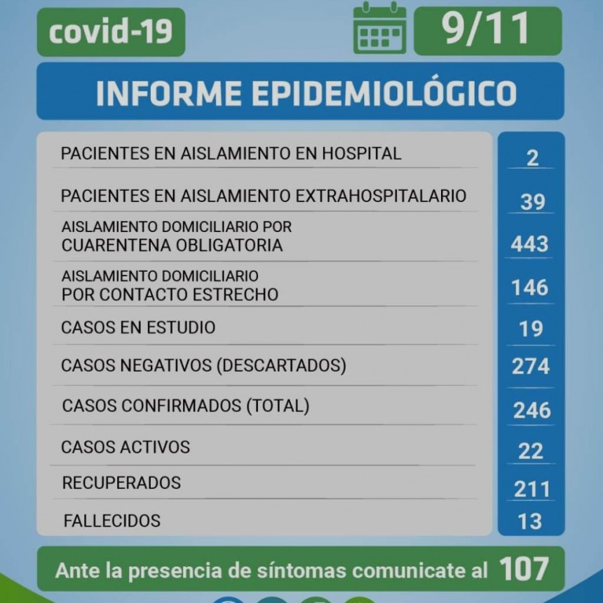 SITUACIÓN EPIDEMIOLÓGICA EN TAPALQUE