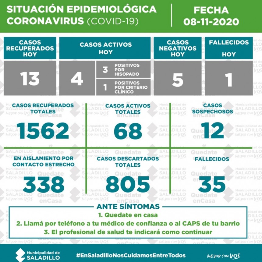 SITUACIÓN EPIDEMIOLÓGICA EN SALADILLO | 10/11/2020