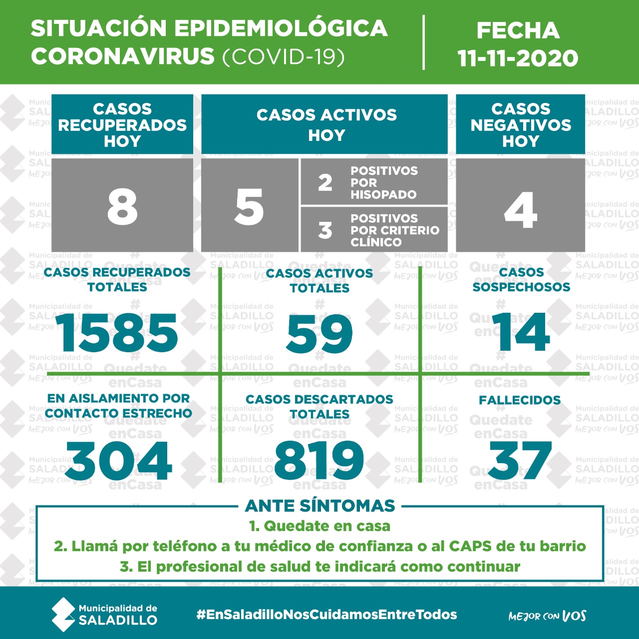 *SITUACIÓN EPIDEMIOLÓGICA EN SALADILLO al 11/11/2020