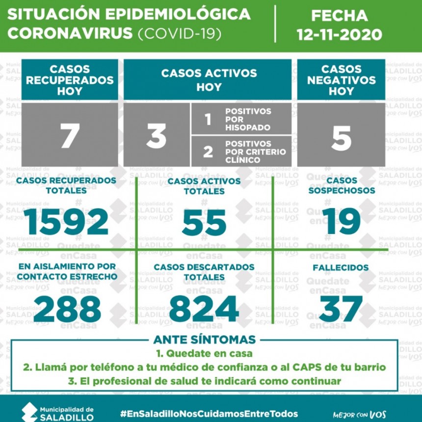 SITUACIÓN EPIDEMIOLÓGICA EN SALADILLO al 12/11/2020