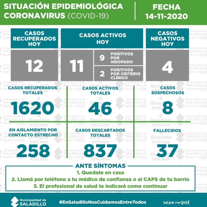 SITUACIÓN EPIDEMIOLÓGICA EN SALADILLO al 14/11/2020