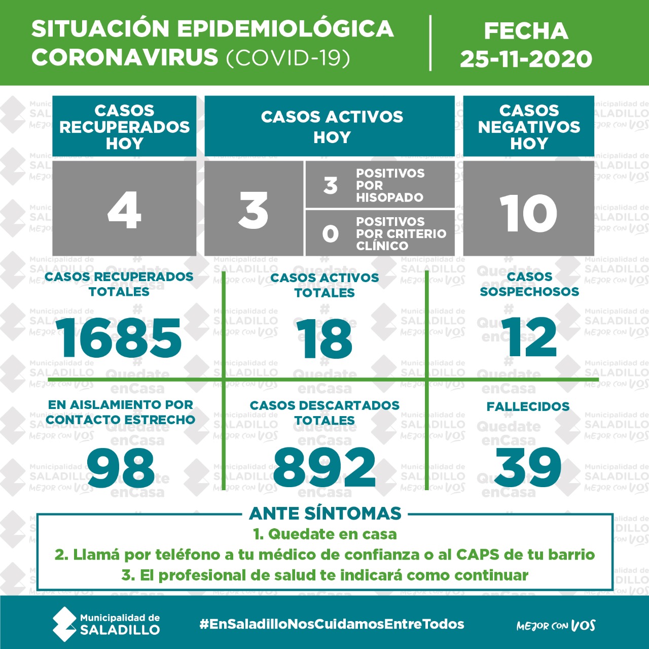 *SITUACIÓN EPIDEMIOLÓGICA EN SALADILLO al 25/11/2020*