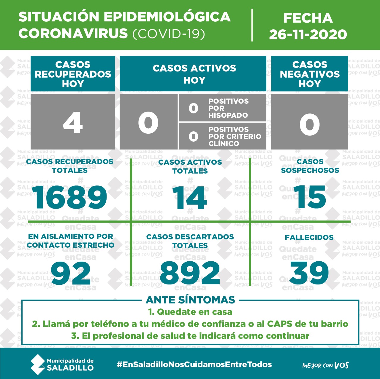 *SITUACIÓN EPIDEMIOLÓGICA EN SALADILLO al 26/11/2020