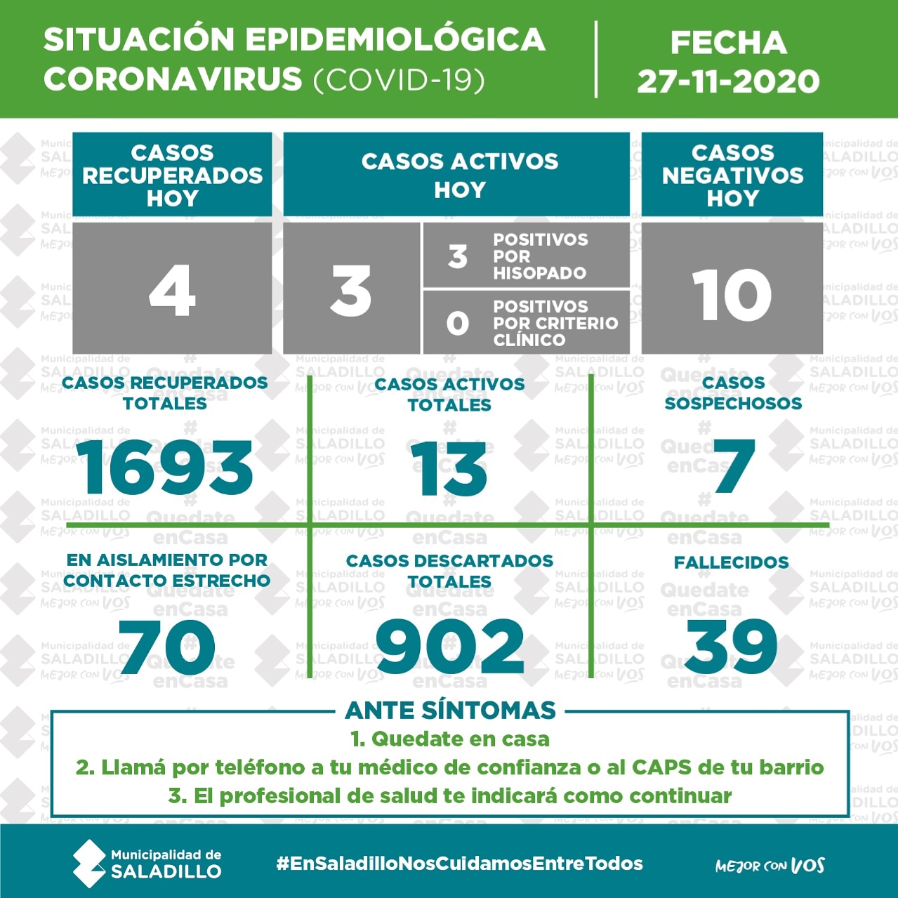 *SITUACIÓN EPIDEMIOLÓGICA EN SALADILLO al 27/11/2020*