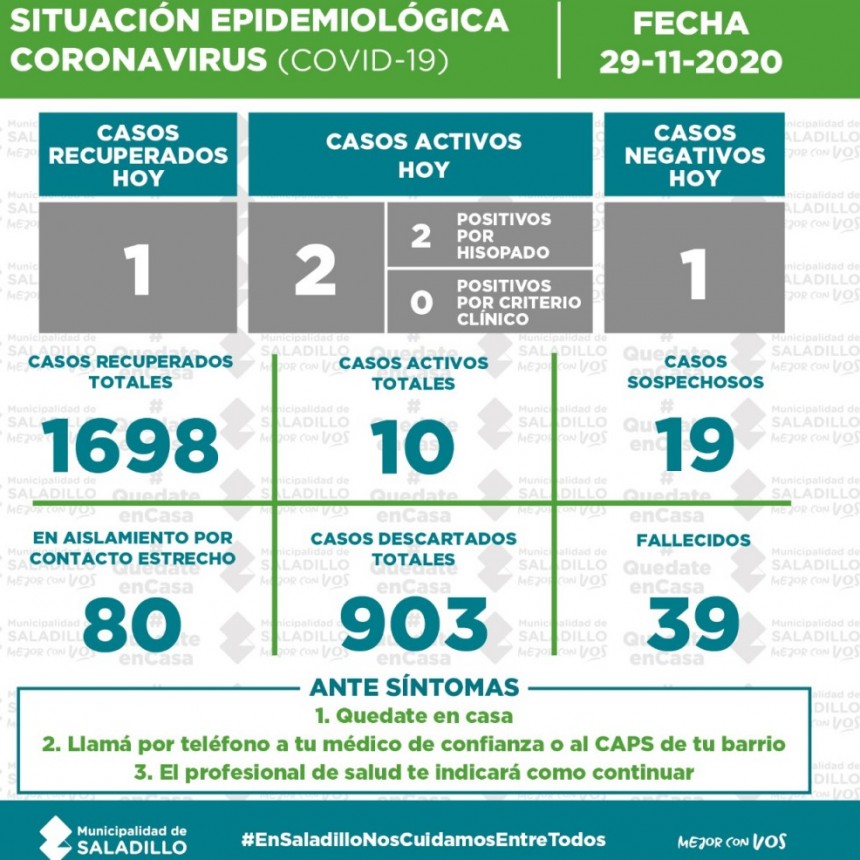 Situación epidemiológica en el Partido de Saladillo al 29/12