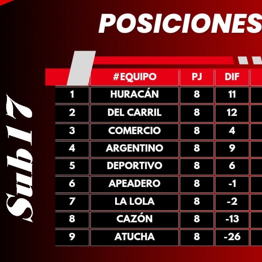 Posiciones Torneo de Inferiores