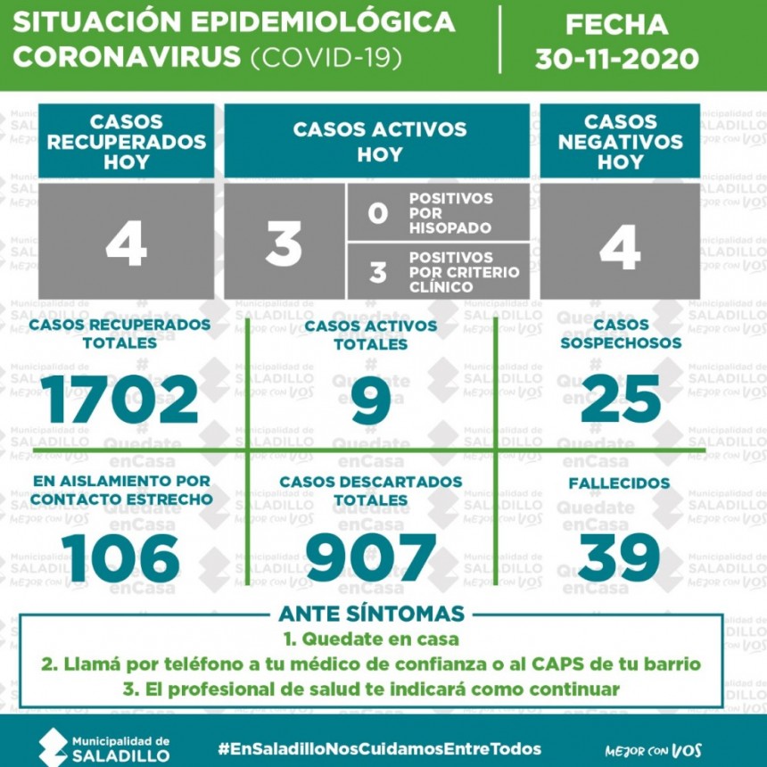 SITUACIÓN EPIDEMIOLÓGICA EN SALADILLO AL 30/11/2020