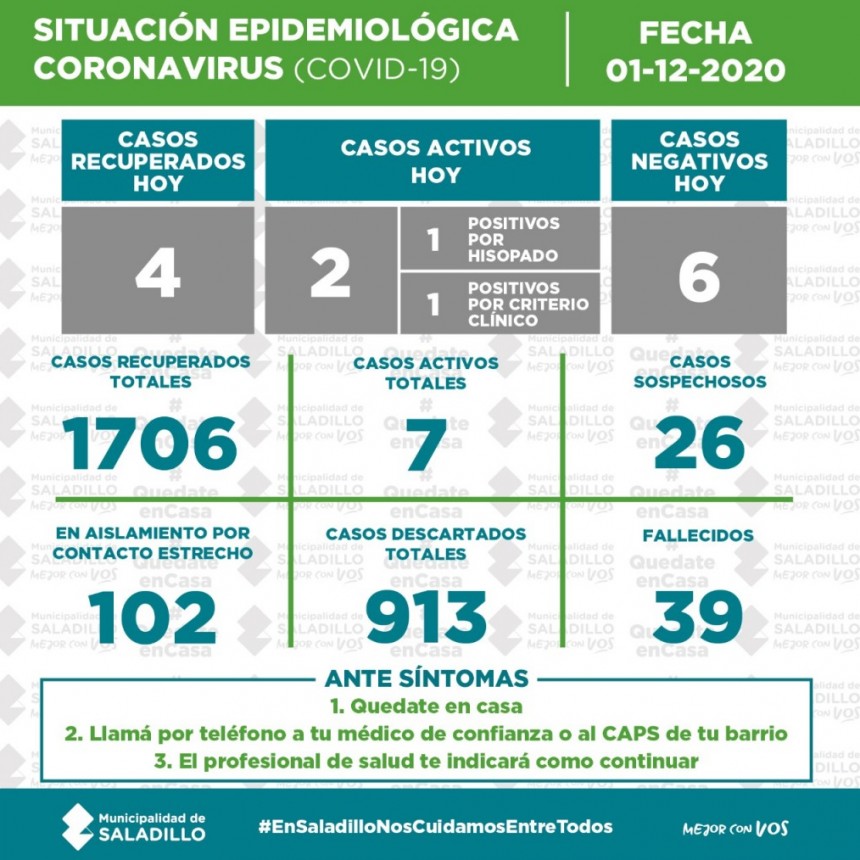 SITUACIÓN EPIDEMIOLÓGICA EN SALADILLO AL 01/12/2020