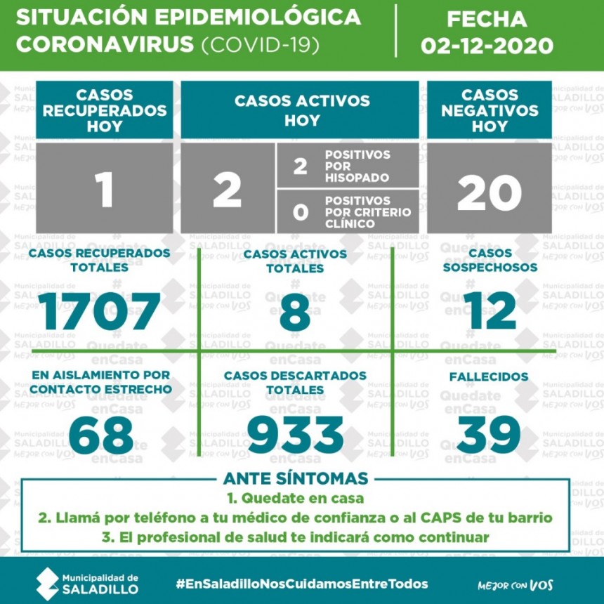 SITUACIÓN EPIDEMIOLÓGICA EN SALADILLO AL 02/12/2020