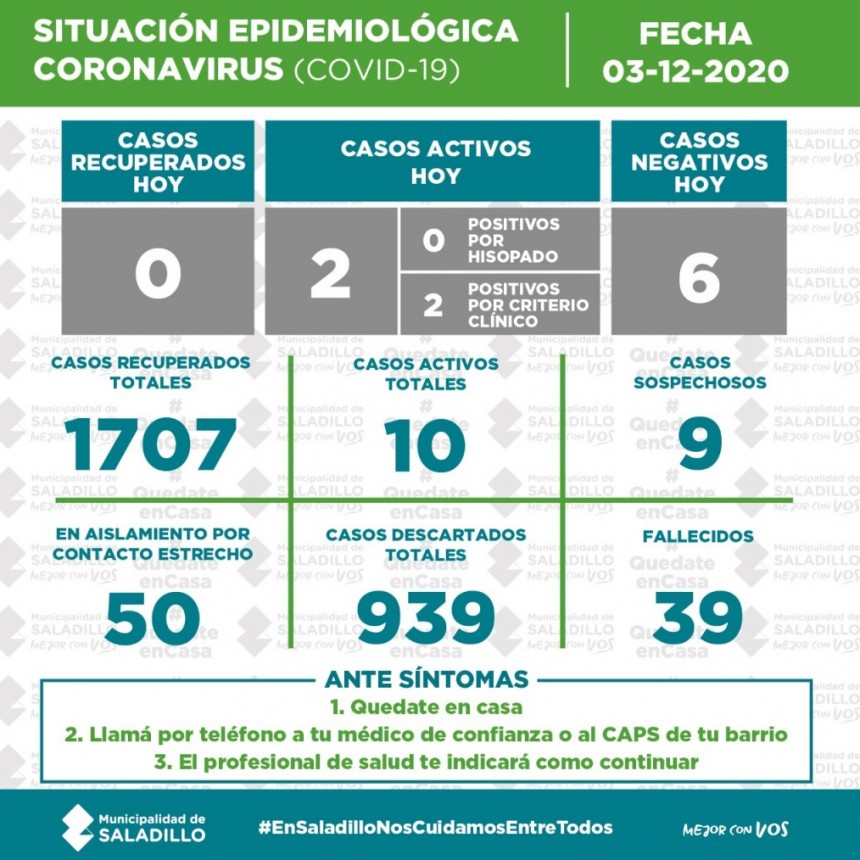 SITUACIÓN EPIDEMIOLÓGICA EN SALADILLO AL 03/12/2020