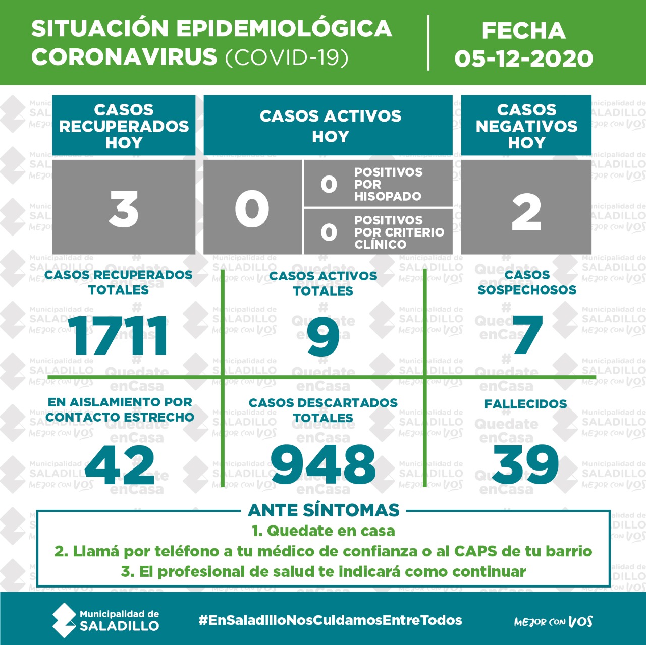 *SITUACIÓN EPIDEMIOLÓGICA EN SALADILLO AL 05/12/2020