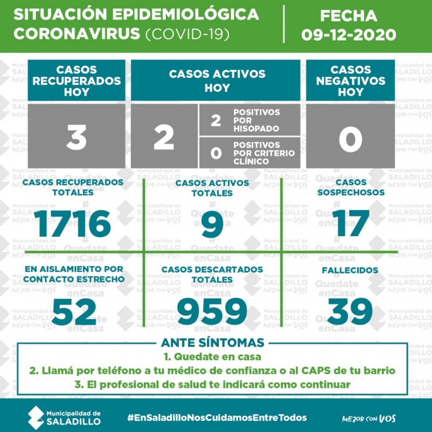 SITUACIÓN EPIDEMIOLÓGICA EN SALADILLO AL 09/12/2020