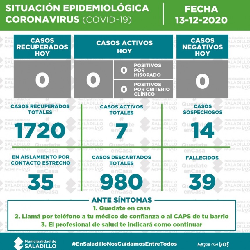 SITUACIÓN EPIDEMIOLÓGICA EN SALADILLO AL 13/12/2020