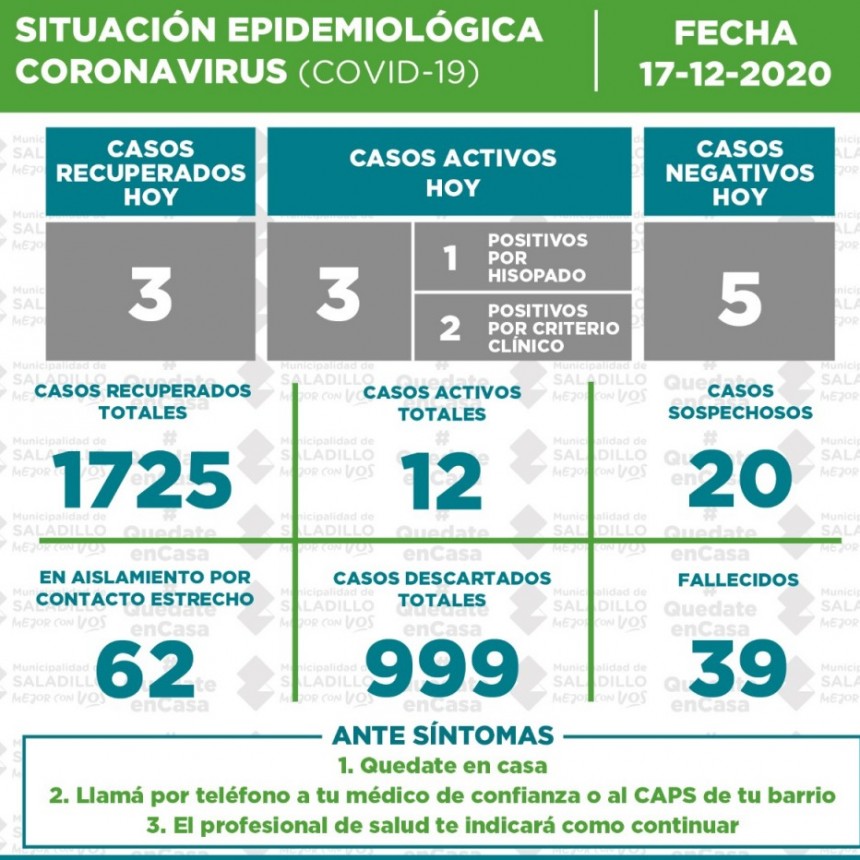 SITUACIÓN EPIDEMIOLÓGICA EN SALADILLO AL 17/12/2020