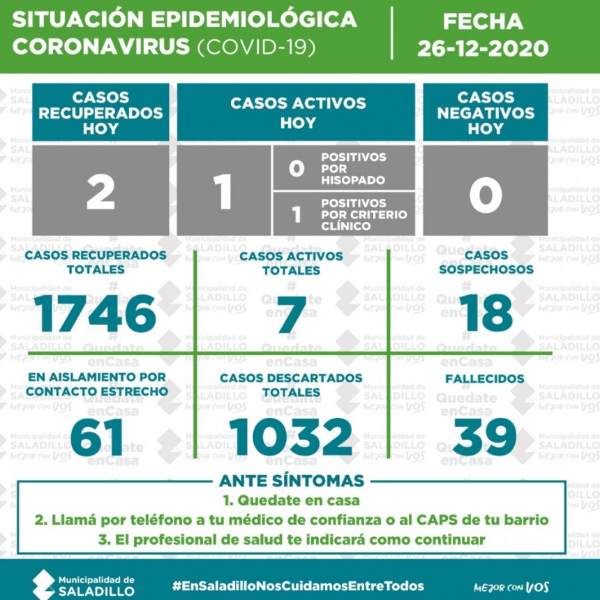 Situación epidemiológica en el Partido de SALADILLO al 26/12