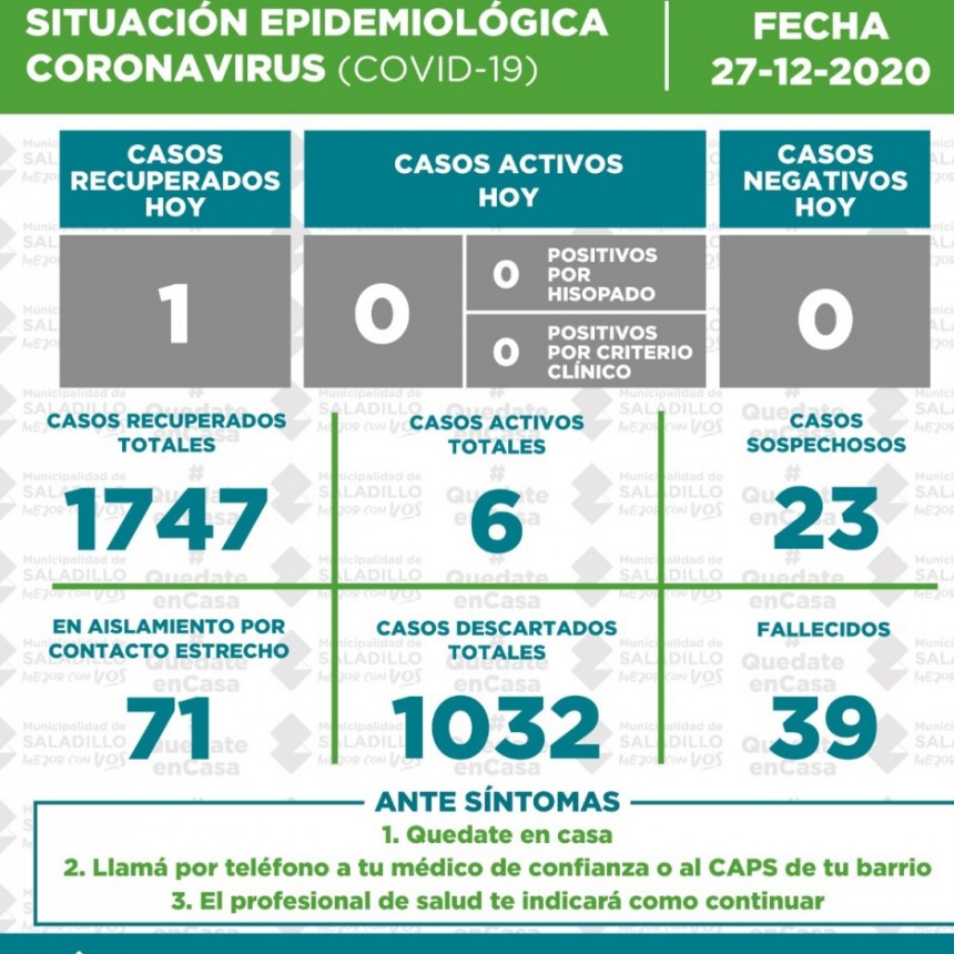 SITUACIÓN EPIDEMIOLÓGICA EN SALADILLO AL 27/12/2020