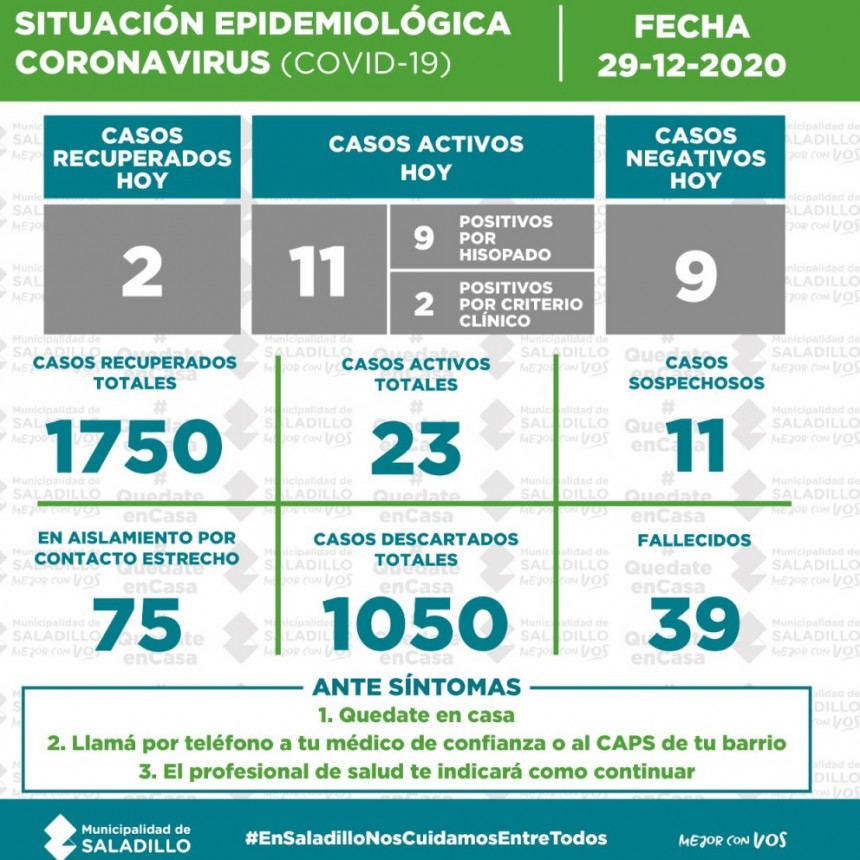 SITUACIÓN EPIDEMIOLÓGICA EN SALADILLO AL 29/12/2020