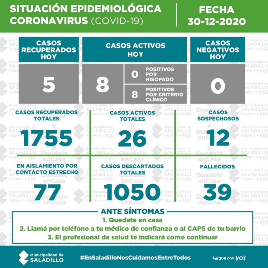 SITUACIÓN EPIDEMIOLÓGICA EN SALADILLO AL 30/12/2020