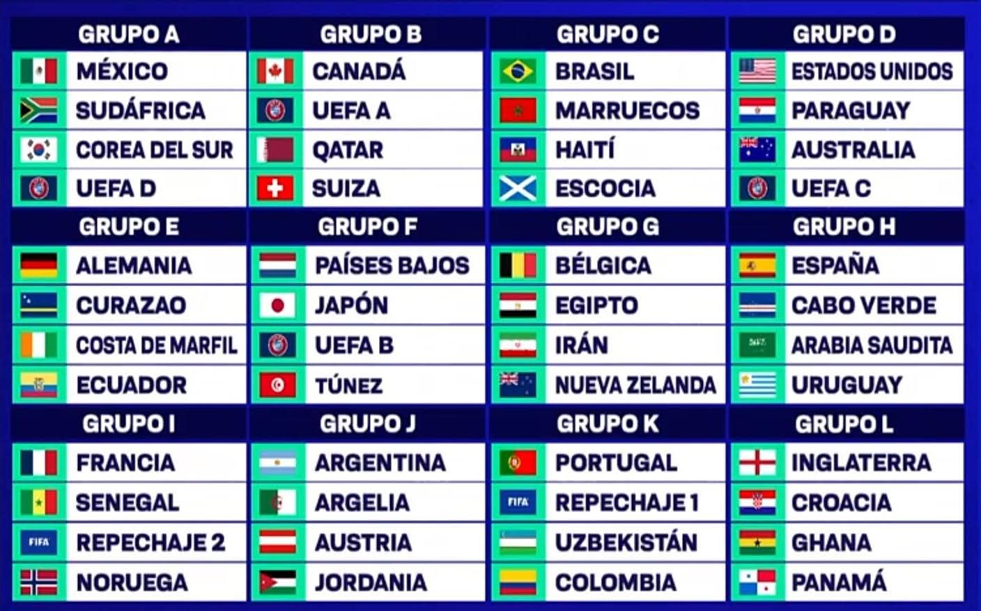 Argentina en el Grupo J para el Mundial 2026