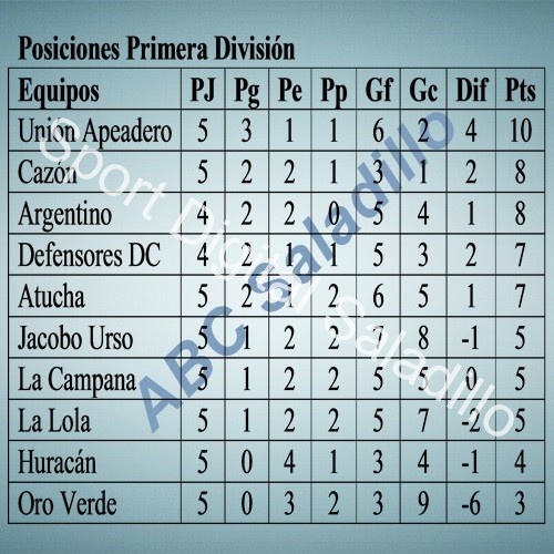 PRIMERA D: LOS RESULTADOS DE LA FECHA 5 DEL SEGUNDO TORNEO 